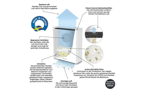 Woods ELFI900 - Luftbefeuchter 4 Woods ELFI900 - Luftbefeuchter – Bild 2